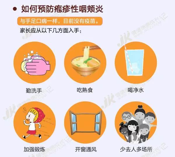 疱疹性咽峡炎是一种由肠道病毒引起的急性传染病。特征为急起的发热和喉痛,在软腭的后部、咽、扁桃体等处可见红色的晕斑,周围有特征性的水疱疹或白色丘疹(淋巴结节)。感染性较强,传播快,呈散发或流行,夏秋季为高发季节。 一、什么是疱疹性咽峡炎? 疱疹性咽峡炎是一种由肠道病毒引起的急性传染病。特征为急起的发热和喉痛,在软腭的后部、咽、扁桃体等处可见红色的晕斑,周围有特征性的水疱疹或白色丘疹(淋巴结节)。大多数为轻型病例,有自限型(1-2周)。 感染性较强,传播快,呈散发或流行,夏秋季为高发季节。潜伏期3-10天,