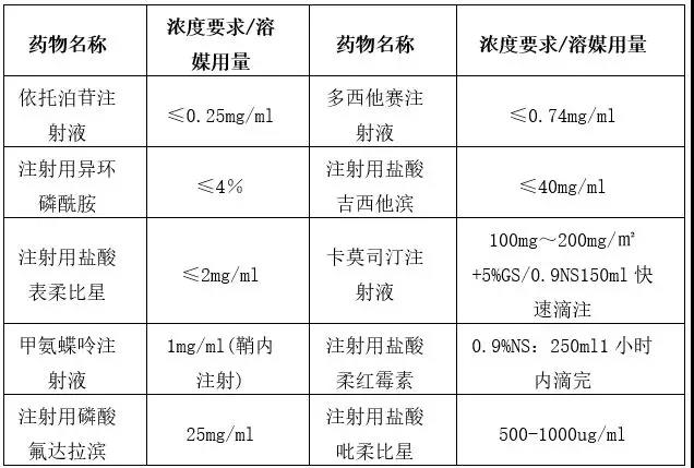 输液不简单,溶媒用量需慎重
