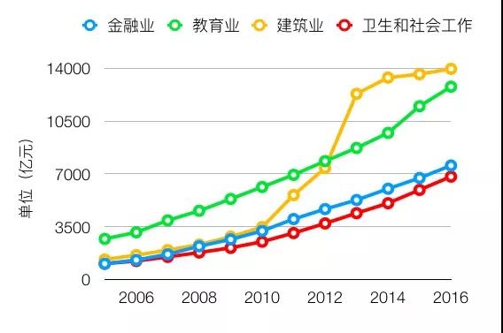 中国城市人口月收入_...公布2013年中国居民收入(2)