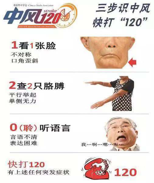 世界卒中日|脑卒中偏爱这5种人！你中招了吗？