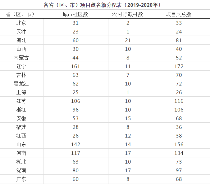 卫健委老年人口库_老年微信头像
