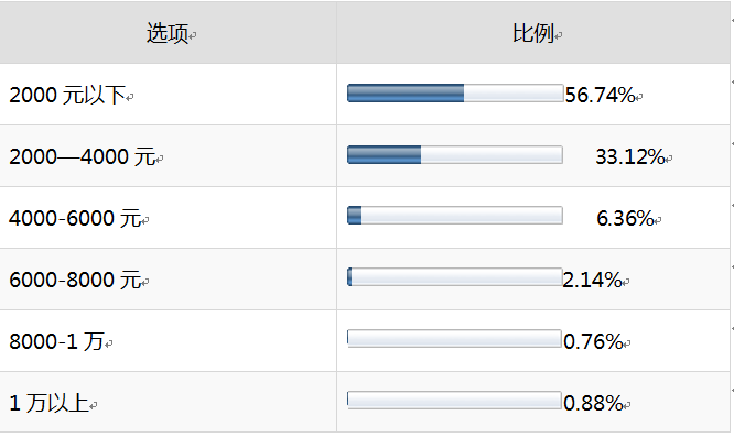 QQ截图20190528104734.png