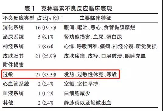 林可霉素发生过敏性休克的时间通常在用药过程中,最快用药1分钟,最慢