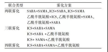 雾化成了误化,这些常见的坑千万别踩!