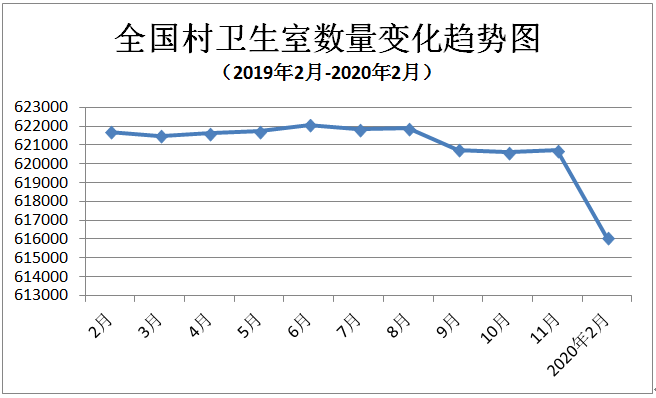 卫生室变化趋势.png