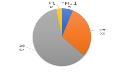 微信截图_20200831134126.png