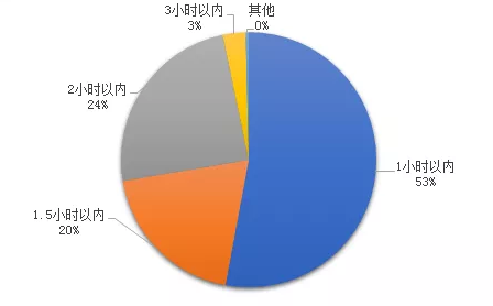 微信截图_20200831134915.png