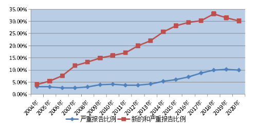 微信截图_20210331112327.png