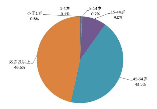 微信截图_20210331112852.png